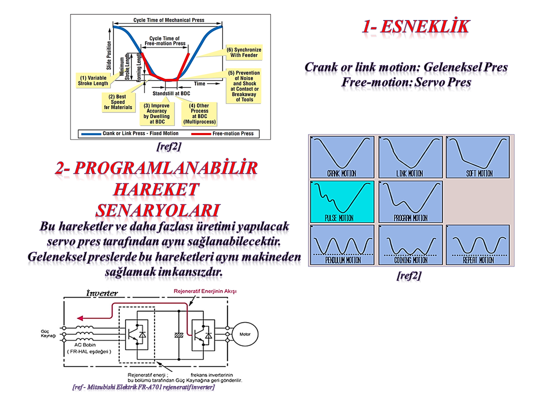 Servo Mekanik Doğrultma Presi