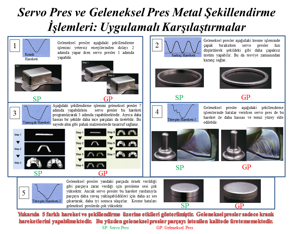 Servo Mekanik Doğrultma Presi
